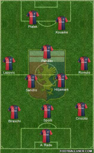 Genoa Formation 2018