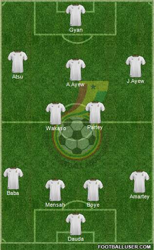 Ghana Formation 2018