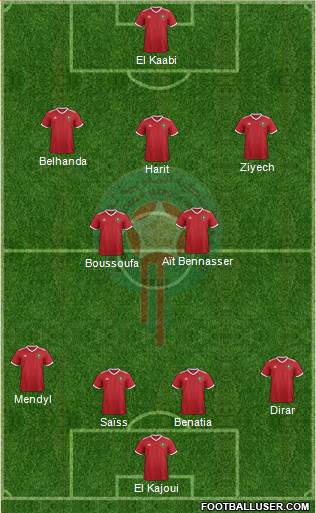 Morocco Formation 2018