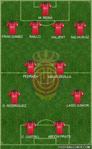 R.C.D. Mallorca S.A.D. Formation 2018