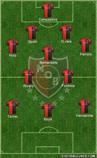 Newell's Old Boys Formation 2018