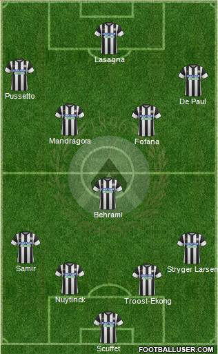 Udinese Formation 2018