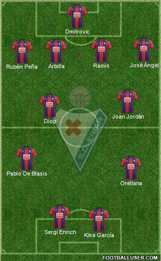 S.D. Eibar S.A.D. Formation 2018