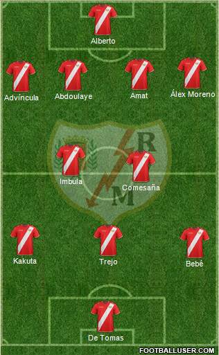 Rayo Vallecano de Madrid S.A.D. Formation 2018