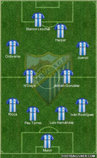 Málaga C.F., S.A.D. Formation 2018