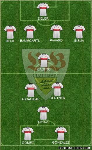 VfB Stuttgart Formation 2018