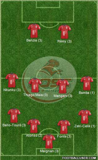 LOSC Lille Métropole Formation 2018