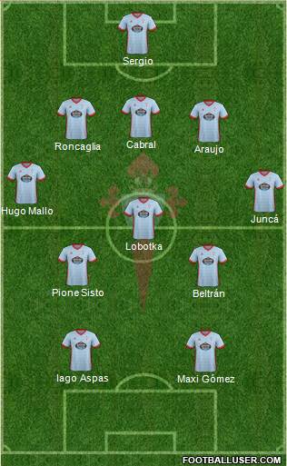 R.C. Celta S.A.D. Formation 2018