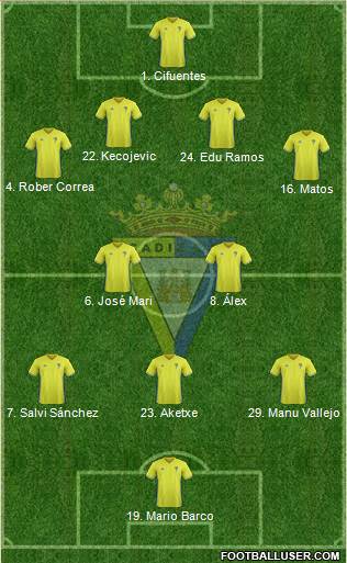 Cádiz C.F., S.A.D. Formation 2018