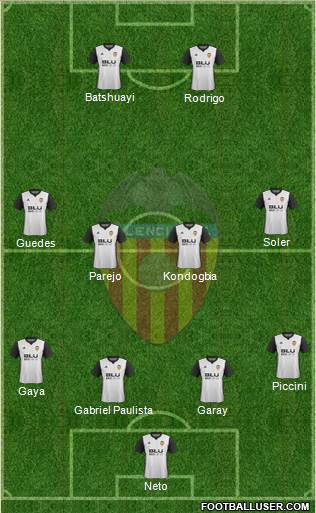 Valencia C.F., S.A.D. Formation 2018