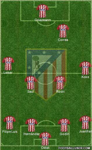 C. Atlético Madrid S.A.D. Formation 2018