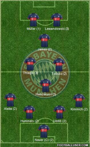 FC Bayern München Formation 2018