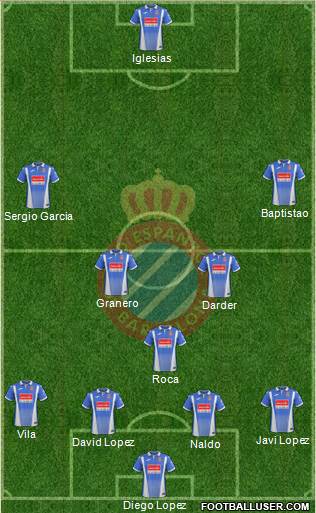 R.C.D. Espanyol de Barcelona S.A.D. Formation 2018