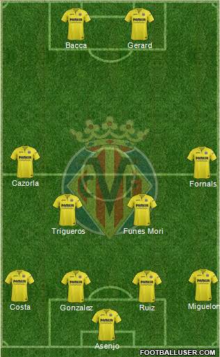 Villarreal C.F., S.A.D. Formation 2018