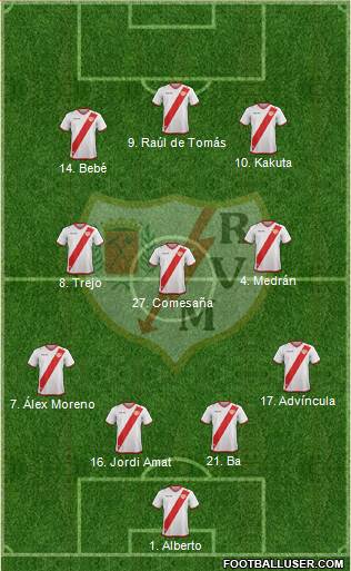 Rayo Vallecano de Madrid S.A.D. Formation 2018