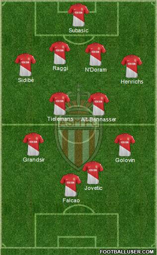 AS Monaco FC Formation 2018