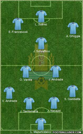 Uruguay Formation 2018