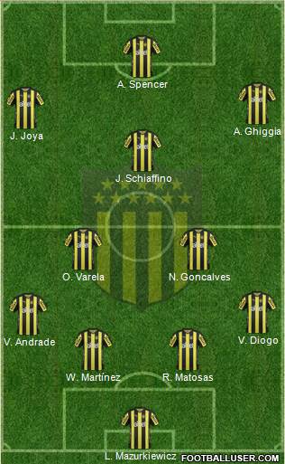 Club Atlético Peñarol Formation 2018