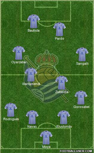 Real Sociedad S.A.D. Formation 2018