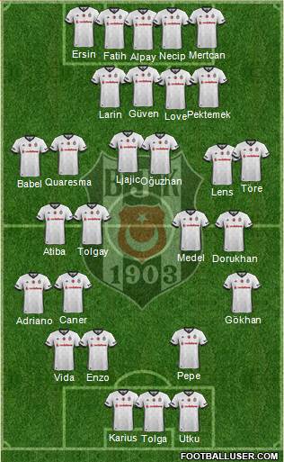 Besiktas JK Formation 2018