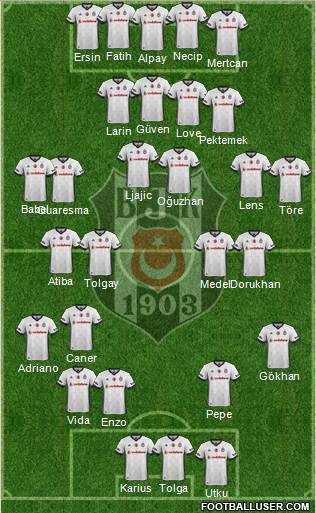 Besiktas JK Formation 2018