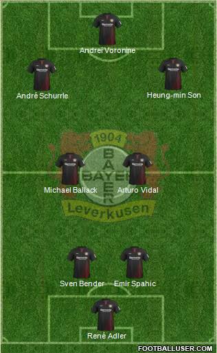 Bayer 04 Leverkusen Formation 2018