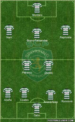 Sporting Clube de Portugal - SAD Formation 2018