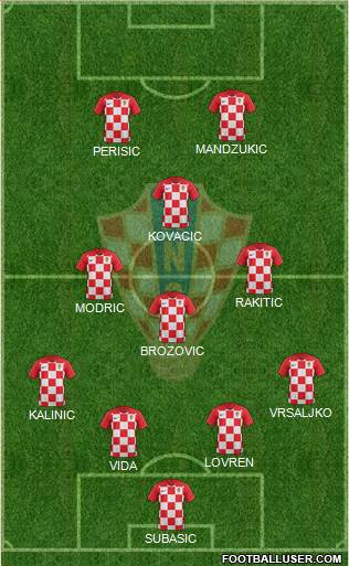 Croatia Formation 2018