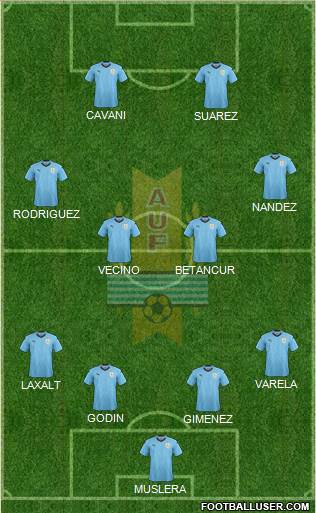 Uruguay Formation 2018