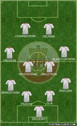 Poland Formation 2018