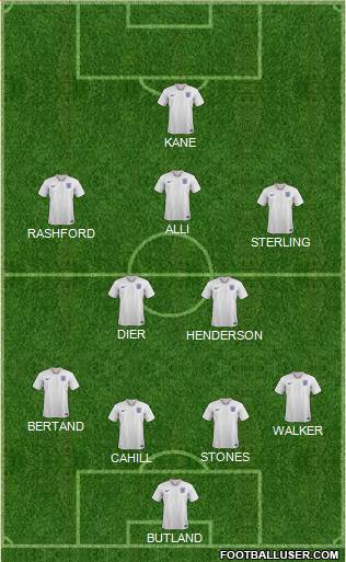 England Formation 2018