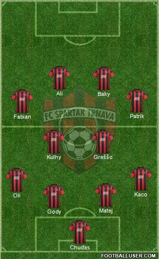 FC Spartak Trnava Formation 2018