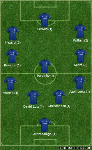 Chelsea Formation 2018