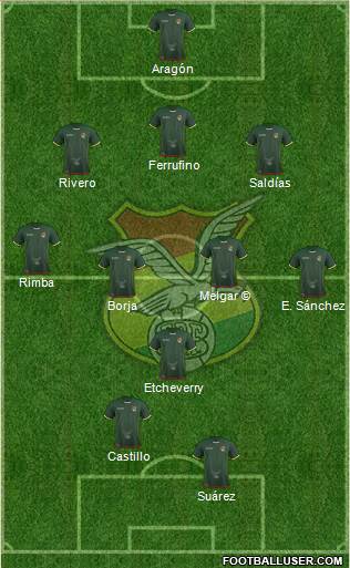 Bolivia Formation 2018