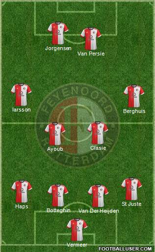 Feyenoord Formation 2018