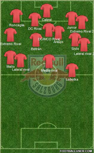 FC Salzburg Formation 2018