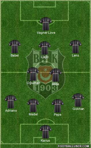 Besiktas JK Formation 2018