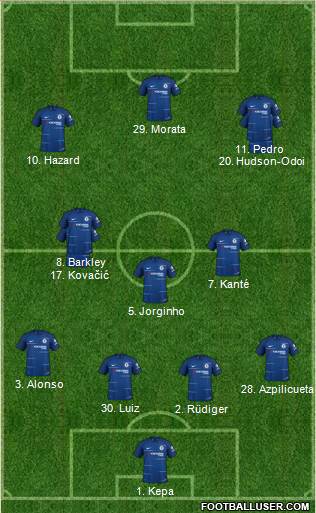 Chelsea Formation 2018