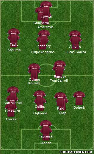 West Ham United Formation 2018