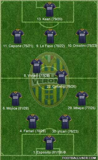 Hellas Verona Formation 2018