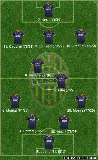 Hellas Verona Formation 2018