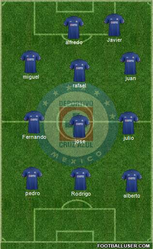 Club Deportivo Cruz Azul Formation 2018