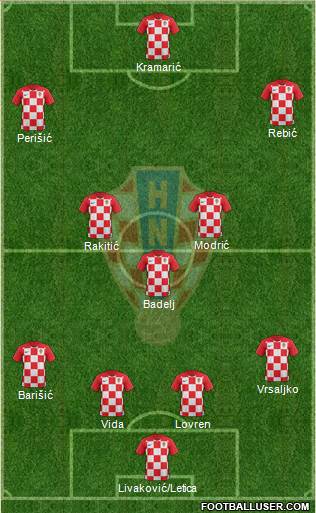 Croatia Formation 2018