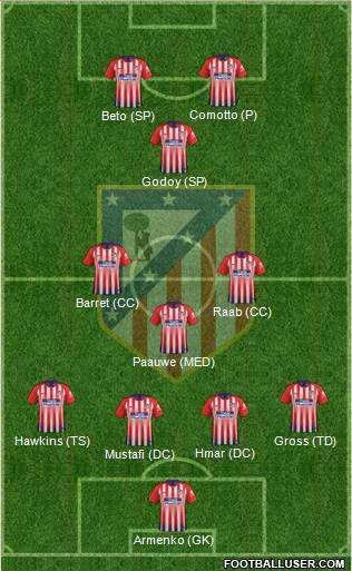 C. Atlético Madrid S.A.D. Formation 2018