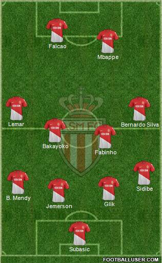 AS Monaco FC Formation 2018