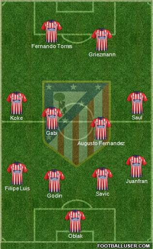 C. Atlético Madrid S.A.D. Formation 2018