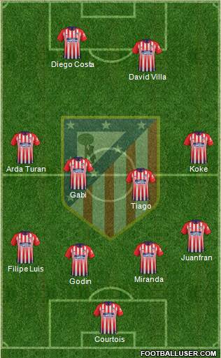 C. Atlético Madrid S.A.D. Formation 2018