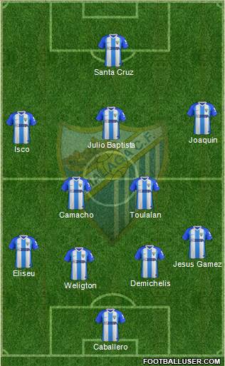 Málaga C.F., S.A.D. Formation 2018