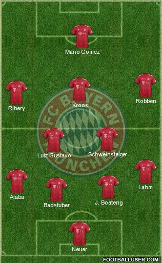 FC Bayern München Formation 2018