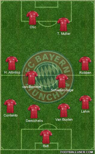 FC Bayern München Formation 2018